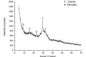  3 XRD spectrum of sample S-KS-CH-4 