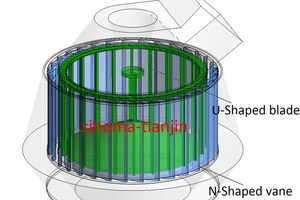  1 The N-U classifier model (Patent NO. 201220735422.X) 