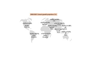  2 Latest production forecast 2020 and 2021  