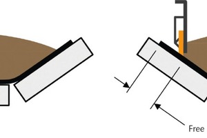  6 The free edge distance should be based on the distance needed to properly seal the belt 