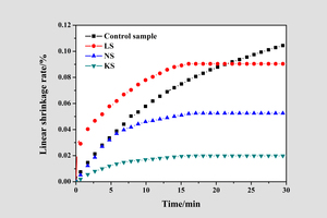  3 The influence of accelerators (0.5 mol/L) on the linear shrinkage rate of hardened gypsum 