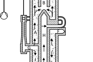 1 Representation of the gas flow in an annular shaft kiln 