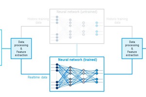  10 Schematic overview of the AI controller set-up 