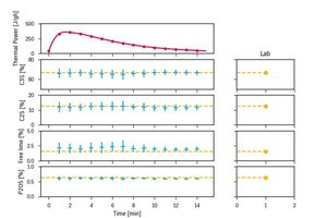  9 Schematic work of an AI controller. Actual data is continuously coming in. The fit between expected data and measured data becomes better with time. Any deviation from the targeted situation can be compensated by action by the plant operators 