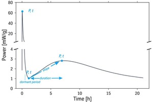  3 A set of numeric parameters is extracted from the calorimetry curve. These parameters are partially predefined or can be adjusted depending on local requirements and experience 