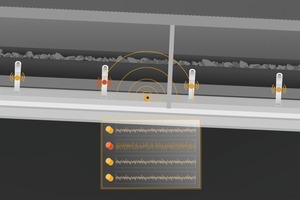  2 In shielded track areas, stationary microphones detect possible frequency deviations of idlers 