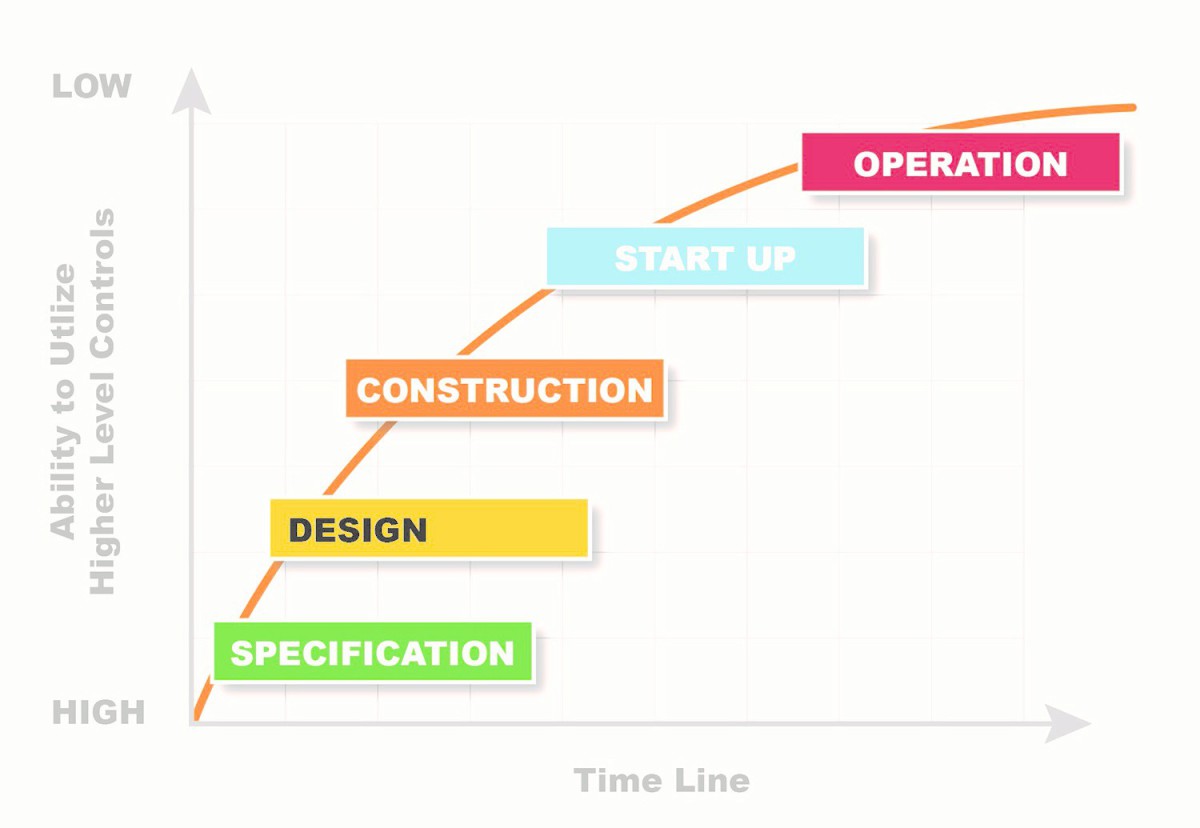 Engineering safer conveyors Art meets science Cement Lime Gypsum
