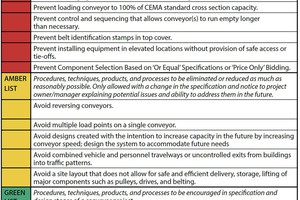  5 Rather than meeting minimum compliance standards, conveyor systems should exceed code, safety and regulatory requirements 