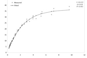  8 Fitted t10 values  