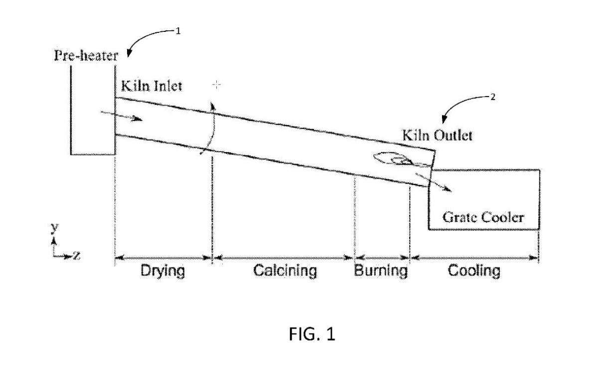 Cement kiln modeling for improved operation Cement Lime Gypsum