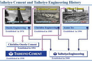 1 History of Taiheiyo Cement and Taiheiyo Engineering 