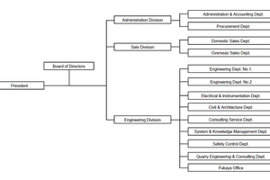  4 Structure of the company/subsidiaries/branches/production sites (worldwide) 