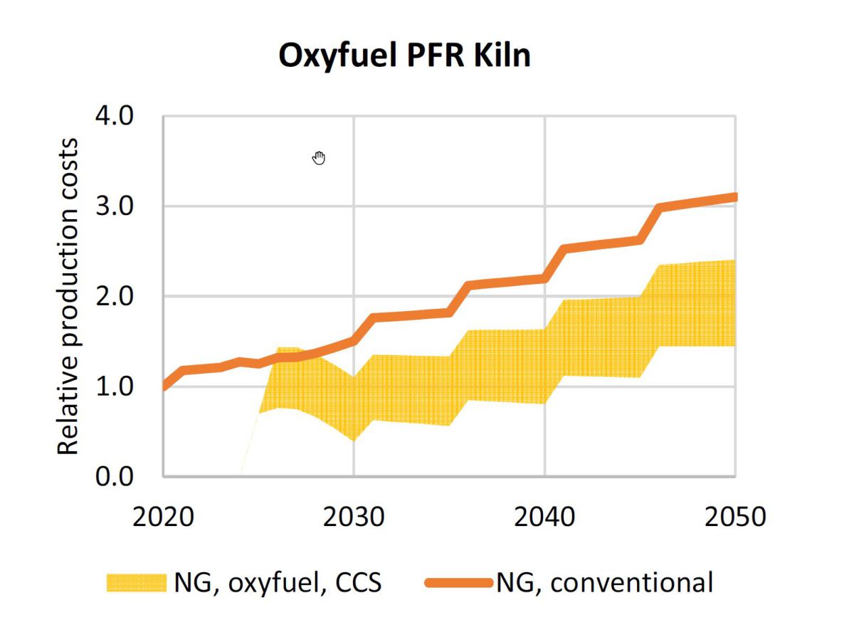 Sustainable lime burning technology with shaft kilns Cement Lime Gypsum