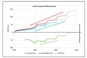  1 EU-ETS cost estimation for a PFR lime kiln 