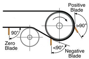  1 Blade style cleaning angles          