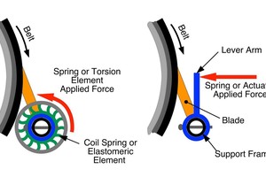  5 Rotary tensioner types 