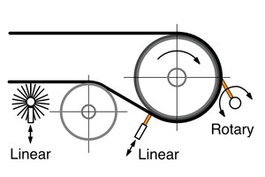  2 Basic tensioning approaches        