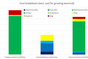  14 Operating cost comparison  