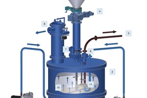  5 Overview of fine-particulates dosing system 