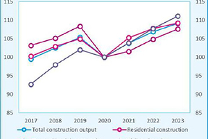  2 Contruction output by sector (EC-19) (index at constant price) 