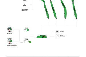  6 Modular design Sennebogen 830 E (drawing) 