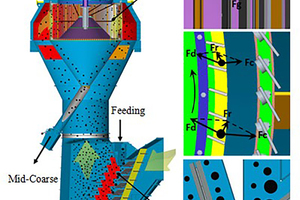  6 Structure of the new combined separator 