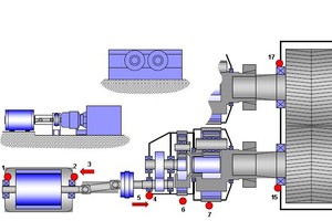  8 Monitoring plan of roller press equipment 