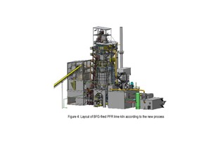  4 Layout of BFG-fired PFR lime kiln according to the new process 