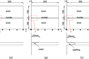 6 Geometric model diagram: (a) undamaged; (b) crack damage; (c) semi-elliptical spalling 