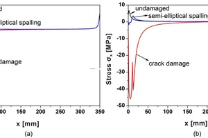  9 The x-direction stress of mortar and joints under isothermal condition: (a) x-direction stress in the middle of refractory mortar; (b) x-direction stress near the upper joint 