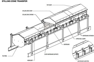  Modern stilling zones feature components designed to reduce maintenance and improve safety 