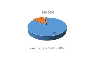  1 Development of main FGD technologies in Germany (1980-2001) 