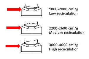  5 Conveyance of return material in design condition 