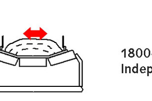  6 Modified design of conveyance of return material 