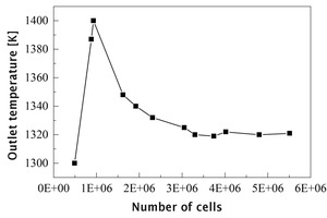  4 Mesh dependence study 