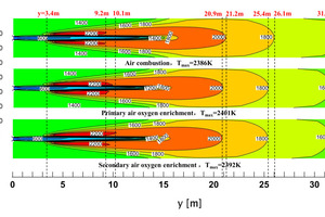  11 Contours of temperature along the axial section 