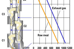  5 4-stage cyclone preheater  