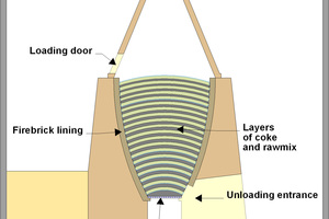  2 Typical bottle kiln  