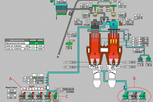  1 Visualisation of the Maerz PFR kiln on the MMI 