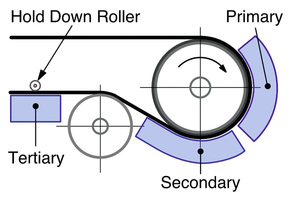  1 Belt cleaning positions  