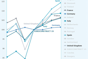  2 National trends in the Euroconstruct area (in real terms) 