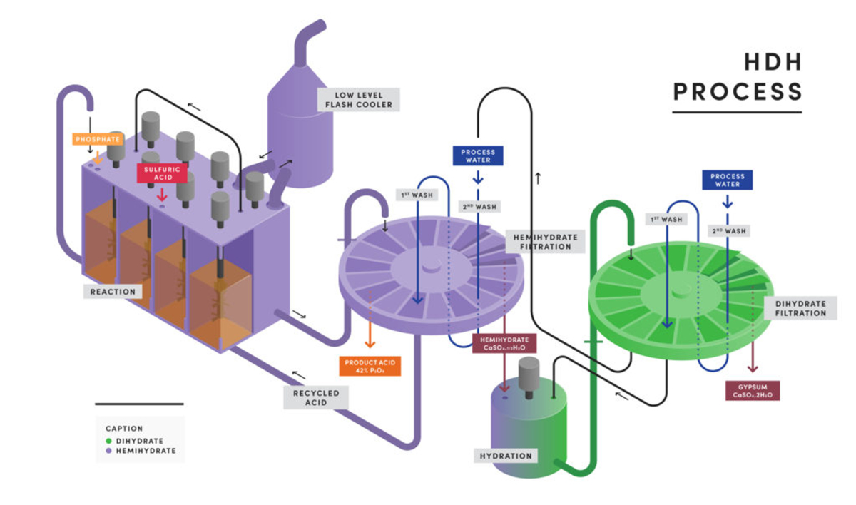 Gypsum a scarce raw material? Cement Lime Gypsum
