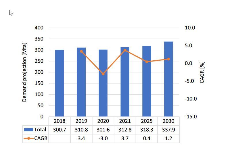 Gypsum a scarce raw material? Cement Lime Gypsum