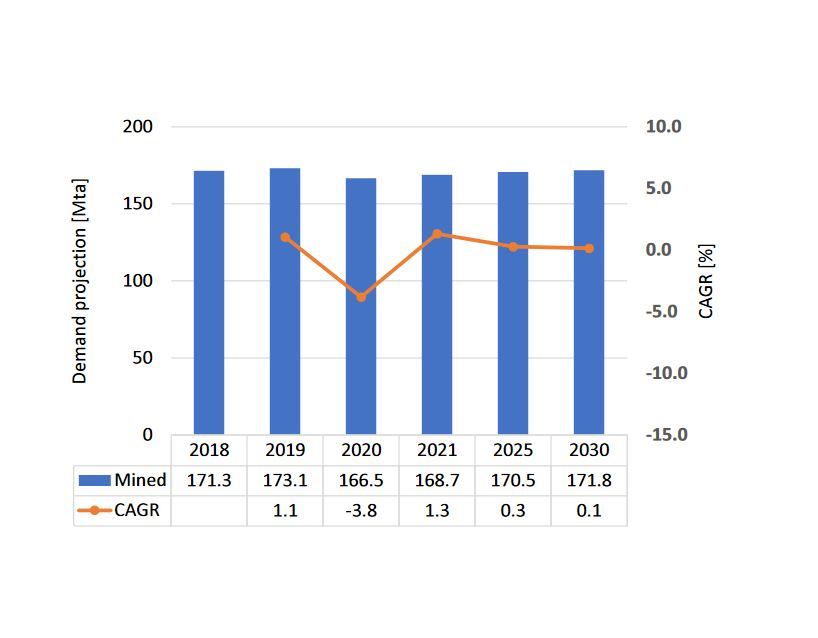 Gypsum a scarce raw material? Cement Lime Gypsum