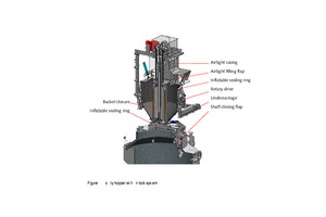  4 Rotary hopper with air lock system 