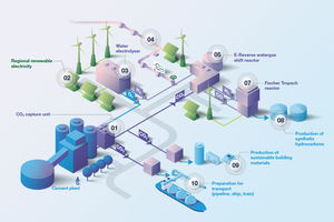  16 Carbon Neutral Alliance project Rüdersdorf  