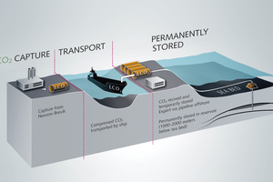  11 Norcem’s Brevik CCS project  