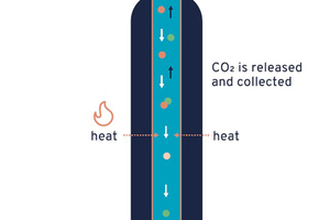  2 LEILAC direct separation technology  