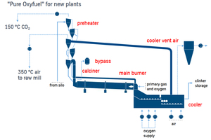  7 2nd generation oxyfuel combustion  