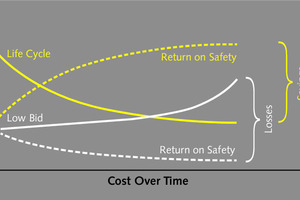  1 Life cycle costs 